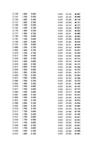 Paraugs 'Automobiļu dinamika. Praktiskais darbs priekšmetā "Automobiļu teorija"', 203.