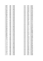 Paraugs 'Automobiļu dinamika. Praktiskais darbs priekšmetā "Automobiļu teorija"', 204.