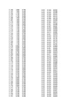 Paraugs 'Automobiļu dinamika. Praktiskais darbs priekšmetā "Automobiļu teorija"', 205.