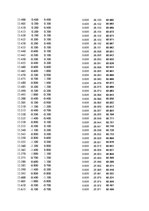 Paraugs 'Automobiļu dinamika. Praktiskais darbs priekšmetā "Automobiļu teorija"', 206.