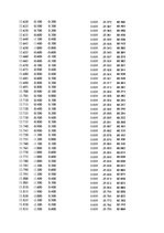 Paraugs 'Automobiļu dinamika. Praktiskais darbs priekšmetā "Automobiļu teorija"', 207.