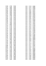 Paraugs 'Automobiļu dinamika. Praktiskais darbs priekšmetā "Automobiļu teorija"', 208.