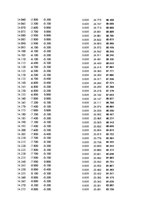 Paraugs 'Automobiļu dinamika. Praktiskais darbs priekšmetā "Automobiļu teorija"', 209.