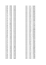 Paraugs 'Automobiļu dinamika. Praktiskais darbs priekšmetā "Automobiļu teorija"', 210.