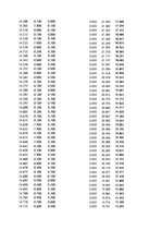 Paraugs 'Automobiļu dinamika. Praktiskais darbs priekšmetā "Automobiļu teorija"', 211.