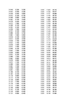 Paraugs 'Automobiļu dinamika. Praktiskais darbs priekšmetā "Automobiļu teorija"', 213.
