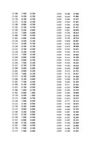 Paraugs 'Automobiļu dinamika. Praktiskais darbs priekšmetā "Automobiļu teorija"', 214.