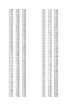 Paraugs 'Automobiļu dinamika. Praktiskais darbs priekšmetā "Automobiļu teorija"', 216.