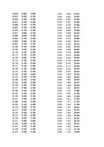 Paraugs 'Automobiļu dinamika. Praktiskais darbs priekšmetā "Automobiļu teorija"', 218.