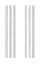 Paraugs 'Automobiļu dinamika. Praktiskais darbs priekšmetā "Automobiļu teorija"', 219.