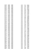 Paraugs 'Automobiļu dinamika. Praktiskais darbs priekšmetā "Automobiļu teorija"', 220.