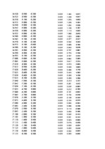 Paraugs 'Automobiļu dinamika. Praktiskais darbs priekšmetā "Automobiļu teorija"', 222.