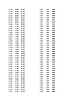 Paraugs 'Automobiļu dinamika. Praktiskais darbs priekšmetā "Automobiļu teorija"', 223.