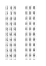 Paraugs 'Automobiļu dinamika. Praktiskais darbs priekšmetā "Automobiļu teorija"', 224.