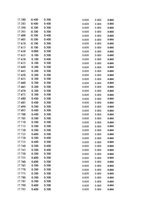Paraugs 'Automobiļu dinamika. Praktiskais darbs priekšmetā "Automobiļu teorija"', 225.