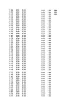 Paraugs 'Automobiļu dinamika. Praktiskais darbs priekšmetā "Automobiļu teorija"', 226.