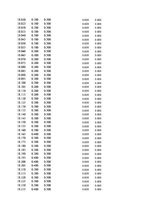 Paraugs 'Automobiļu dinamika. Praktiskais darbs priekšmetā "Automobiļu teorija"', 227.