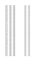 Paraugs 'Automobiļu dinamika. Praktiskais darbs priekšmetā "Automobiļu teorija"', 228.
