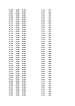 Paraugs 'Automobiļu dinamika. Praktiskais darbs priekšmetā "Automobiļu teorija"', 230.