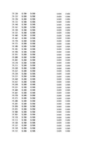 Paraugs 'Automobiļu dinamika. Praktiskais darbs priekšmetā "Automobiļu teorija"', 232.
