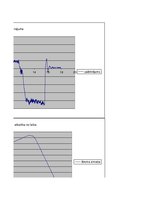 Paraugs 'Automobiļu dinamika. Praktiskais darbs priekšmetā "Automobiļu teorija"', 325.