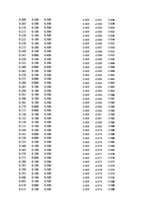 Paraugs 'Automobiļu dinamika. Praktiskais darbs priekšmetā "Automobiļu teorija"', 328.