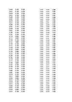 Paraugs 'Automobiļu dinamika. Praktiskais darbs priekšmetā "Automobiļu teorija"', 330.