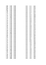 Paraugs 'Automobiļu dinamika. Praktiskais darbs priekšmetā "Automobiļu teorija"', 332.