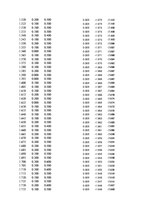 Paraugs 'Automobiļu dinamika. Praktiskais darbs priekšmetā "Automobiļu teorija"', 334.