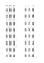 Paraugs 'Automobiļu dinamika. Praktiskais darbs priekšmetā "Automobiļu teorija"', 335.