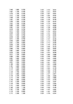 Paraugs 'Automobiļu dinamika. Praktiskais darbs priekšmetā "Automobiļu teorija"', 336.