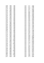 Paraugs 'Automobiļu dinamika. Praktiskais darbs priekšmetā "Automobiļu teorija"', 338.