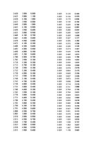 Paraugs 'Automobiļu dinamika. Praktiskais darbs priekšmetā "Automobiļu teorija"', 339.