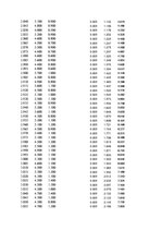 Paraugs 'Automobiļu dinamika. Praktiskais darbs priekšmetā "Automobiļu teorija"', 340.