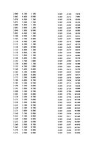 Paraugs 'Automobiļu dinamika. Praktiskais darbs priekšmetā "Automobiļu teorija"', 341.