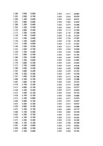 Paraugs 'Automobiļu dinamika. Praktiskais darbs priekšmetā "Automobiļu teorija"', 342.