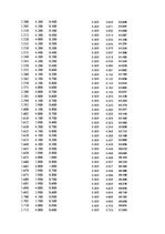 Paraugs 'Automobiļu dinamika. Praktiskais darbs priekšmetā "Automobiļu teorija"', 343.
