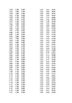 Paraugs 'Automobiļu dinamika. Praktiskais darbs priekšmetā "Automobiļu teorija"', 345.