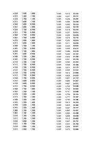Paraugs 'Automobiļu dinamika. Praktiskais darbs priekšmetā "Automobiļu teorija"', 349.