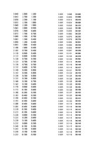 Paraugs 'Automobiļu dinamika. Praktiskais darbs priekšmetā "Automobiļu teorija"', 350.