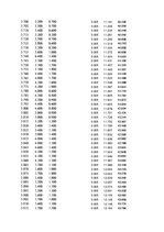 Paraugs 'Automobiļu dinamika. Praktiskais darbs priekšmetā "Automobiļu teorija"', 353.