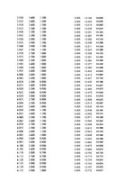 Paraugs 'Automobiļu dinamika. Praktiskais darbs priekšmetā "Automobiļu teorija"', 354.