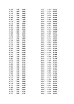 Paraugs 'Automobiļu dinamika. Praktiskais darbs priekšmetā "Automobiļu teorija"', 355.