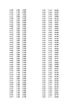 Paraugs 'Automobiļu dinamika. Praktiskais darbs priekšmetā "Automobiļu teorija"', 356.
