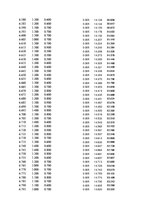 Paraugs 'Automobiļu dinamika. Praktiskais darbs priekšmetā "Automobiļu teorija"', 357.