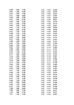 Paraugs 'Automobiļu dinamika. Praktiskais darbs priekšmetā "Automobiļu teorija"', 358.
