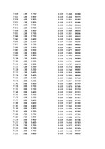 Paraugs 'Automobiļu dinamika. Praktiskais darbs priekšmetā "Automobiļu teorija"', 359.