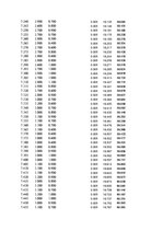 Paraugs 'Automobiļu dinamika. Praktiskais darbs priekšmetā "Automobiļu teorija"', 360.