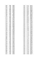 Paraugs 'Automobiļu dinamika. Praktiskais darbs priekšmetā "Automobiļu teorija"', 361.