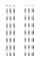 Paraugs 'Automobiļu dinamika. Praktiskais darbs priekšmetā "Automobiļu teorija"', 363.